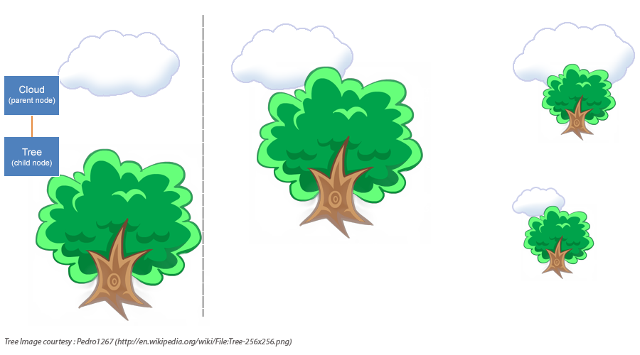 concept : inheritance