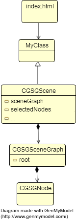 inheritance