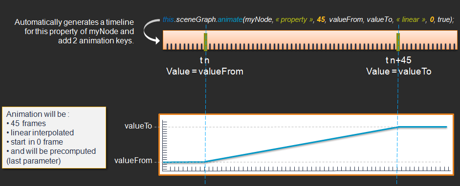 timeline example